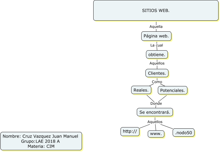 SITITOS WEB CRUZ VAZQUEZ JUAN MANUEL